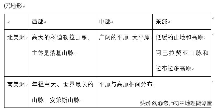 美洲地理趣味小知识,美洲地理历史知识点归纳总结