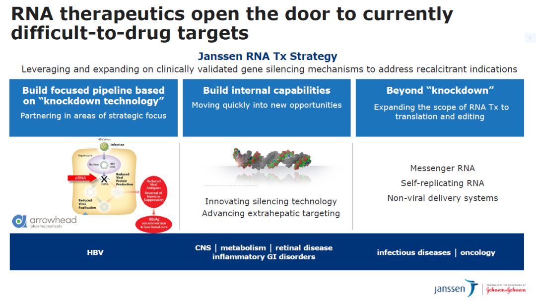 药明康德研发投入,研发经费最高药企
