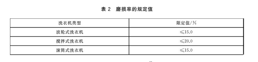 海尔美的洗衣机质量可靠吗,西门子海尔美的滚筒洗衣机哪个好