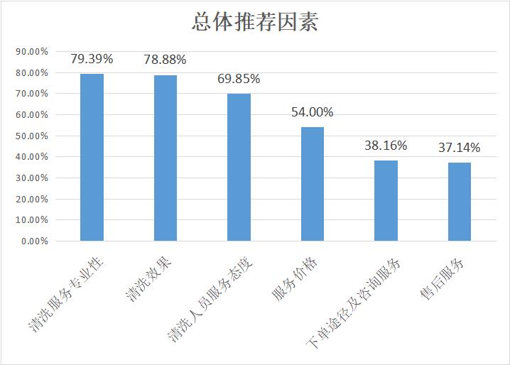 家电清洗哪个平台比较靠谱,家电清洗师傅哪个平台靠谱