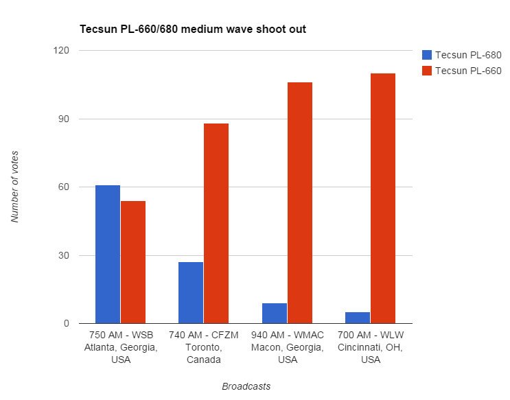 目前口碑最好的收音机德生pl680,德生收音机pl680视频讲解