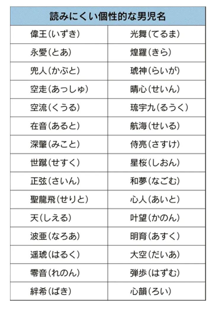 欣妍梓晴宇辰浩宇，中国日本爆款新生儿名字，风格华丽浪漫