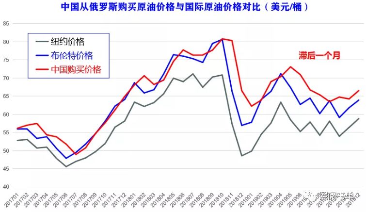 个人怎么买俄罗斯原油,买俄罗斯原油和天然气