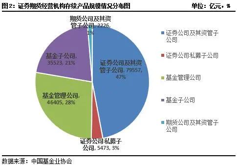 用益银行理财产品周评,理财债券市场回暖