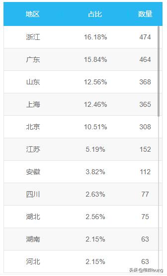 哪里能查询近几年p2p网贷的数量,2022年正规网贷前十名