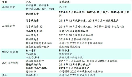 通化东宝胰岛素有哪些,通化东宝长秀霖甘精胰岛素