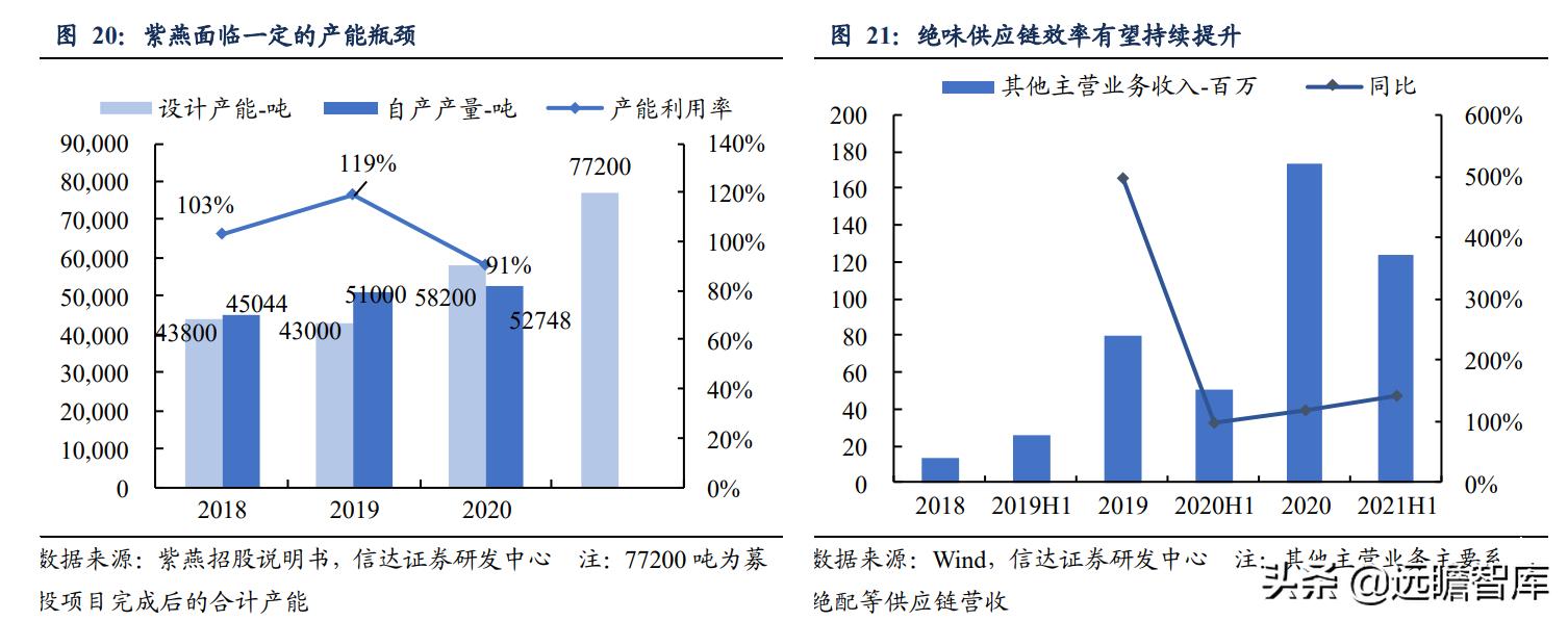 鸭脖卤味连锁,鸭脖卤味市场前景