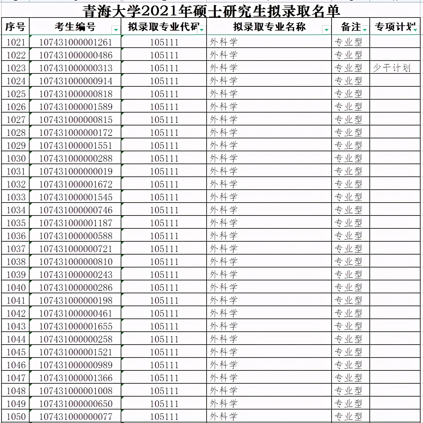 青海大学2021年硕士研究生拟录取名单（四）