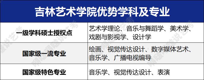 六大艺术学院和八大美院区别,六大艺术学院学设计哪个好