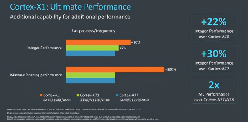 小米11高通骁龙888后续优化,小米11骁龙888是什么版