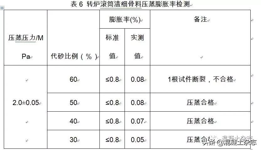 钢渣硬化方案,钢渣用什么工艺