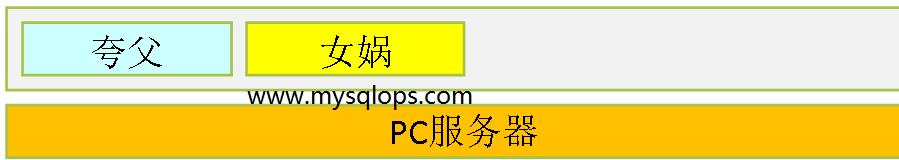 阿里最新技术架构,阿里飞天系统架构