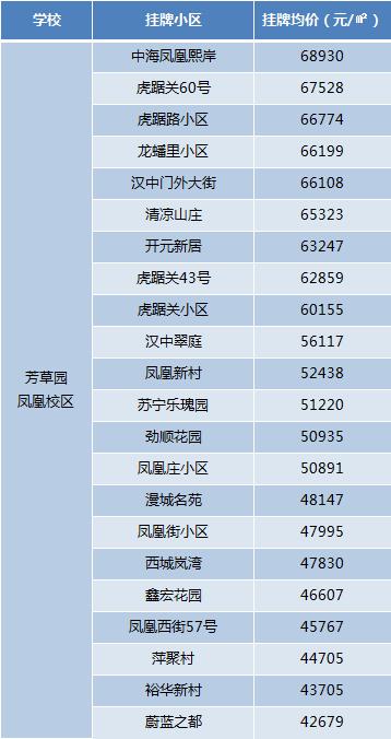 成交价破7万/㎡,拥有芳小本部师资!揭秘鼓楼潜力名小