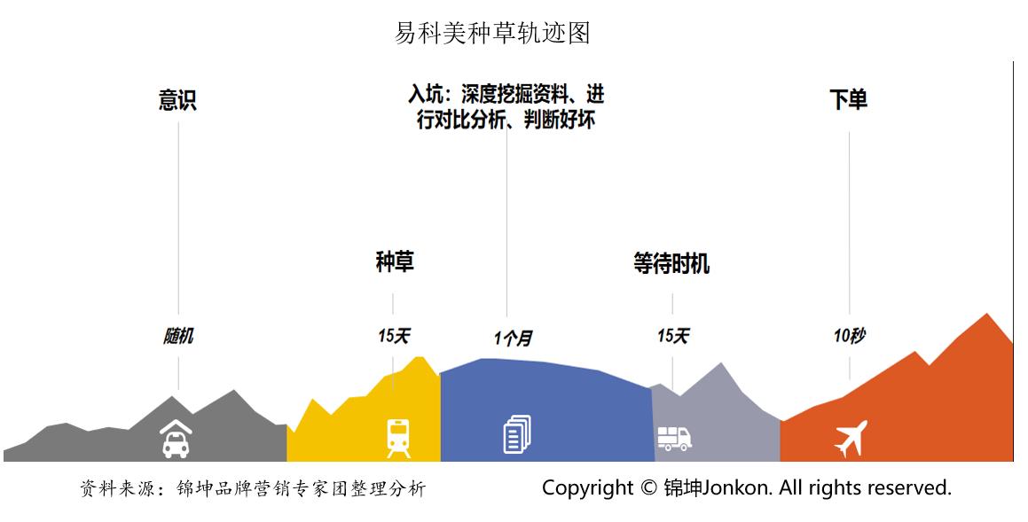 鏄撶缇庣Щ鍔ㄧ編瀹归櫌,鏄撶缇庣撼绫崇偣闃靛鑲ょ編瀹逛华