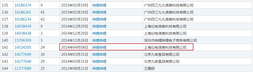 a站申请哔哩哔哩商标,a站用哔哩哔哩商标