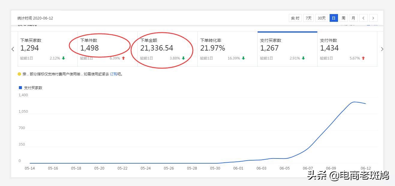 拼多多标品老链接如何二次起爆,拼多多标品低客单怎么起爆