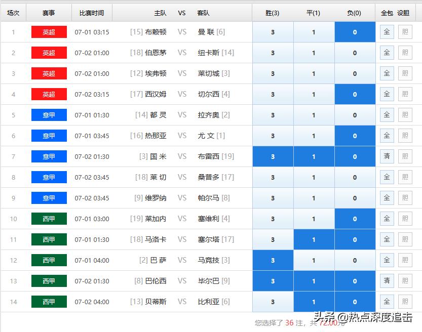 足彩任九14场胜负彩第21020分析,乘风破浪足彩推荐