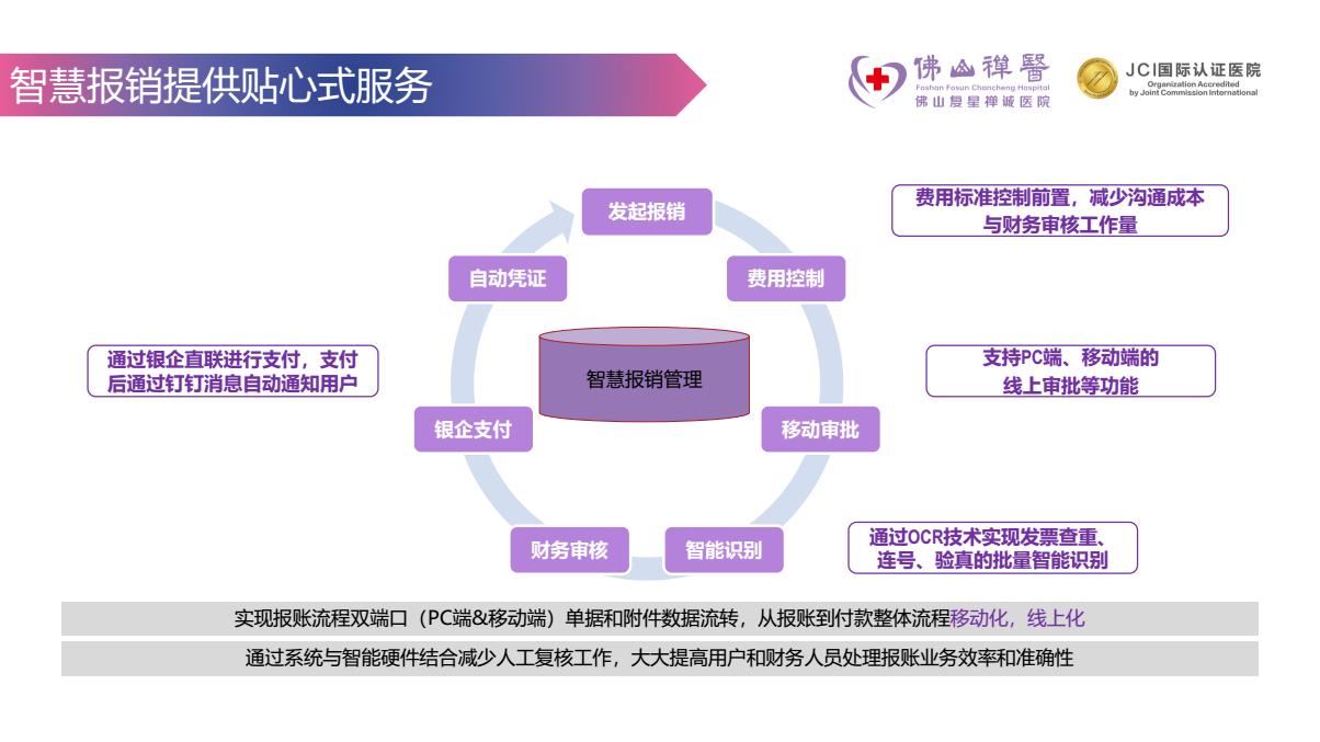 康博嘉融资,康博嘉hrp系统