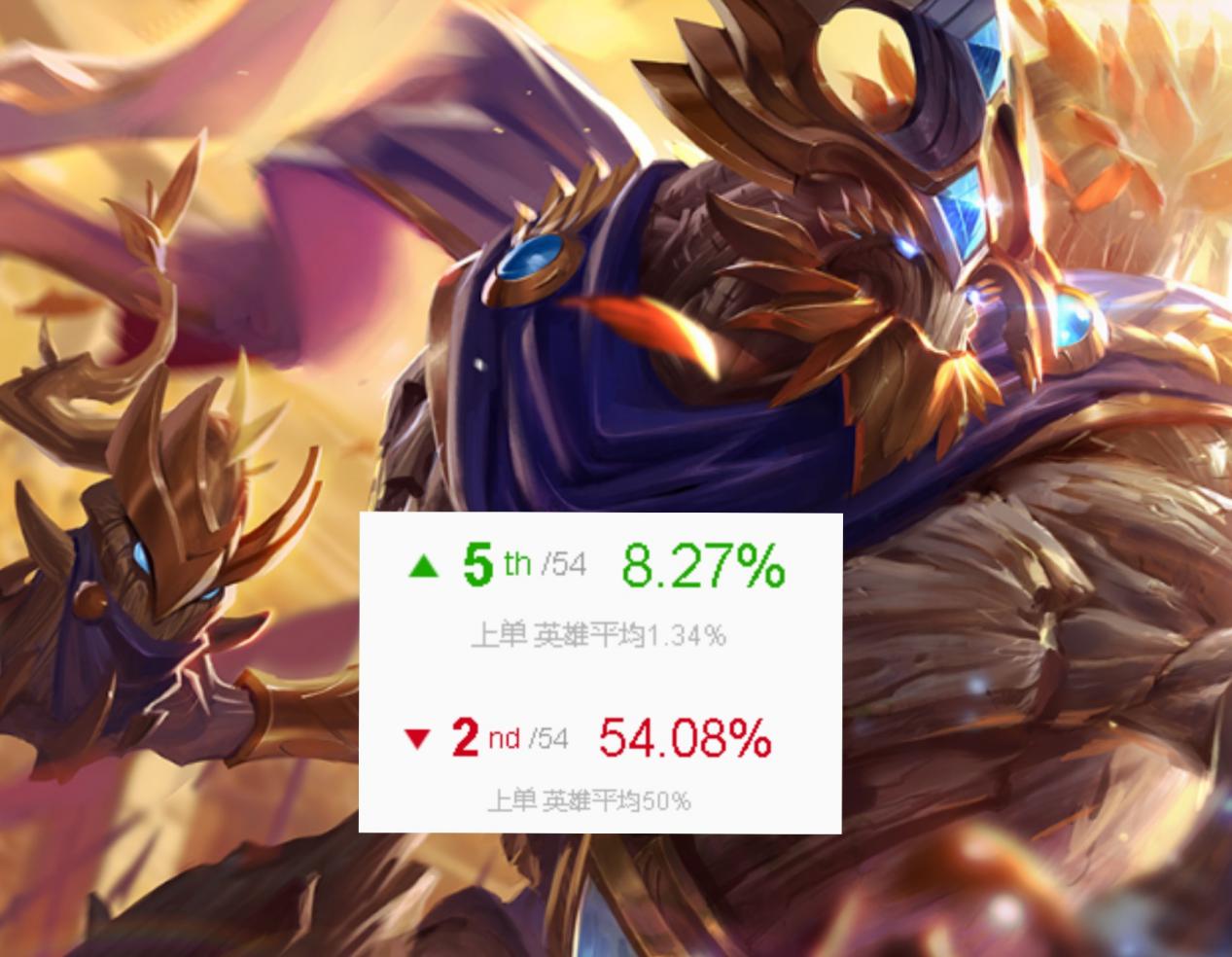 lol老年选手上分,lol老年人上分系列