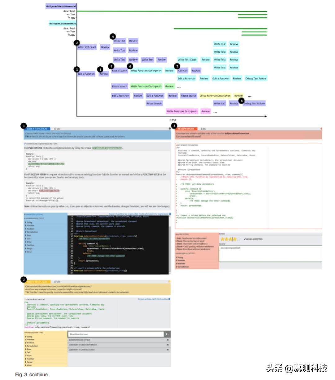 微任务平台靠谱,微任务操作流程