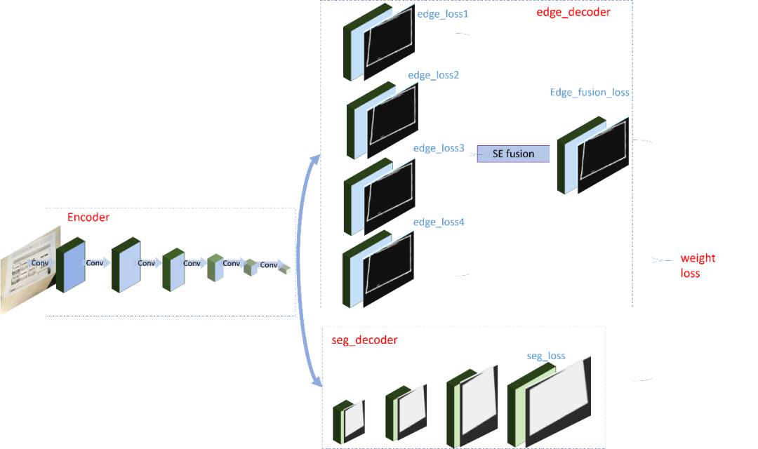 QQ新功能:图片一键转PPT,比OCR更强大的文档重建技术