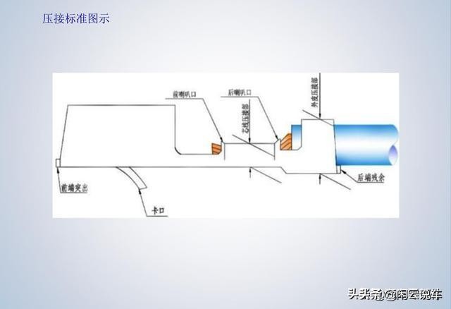 汽车线束端子,汽车线束厂家