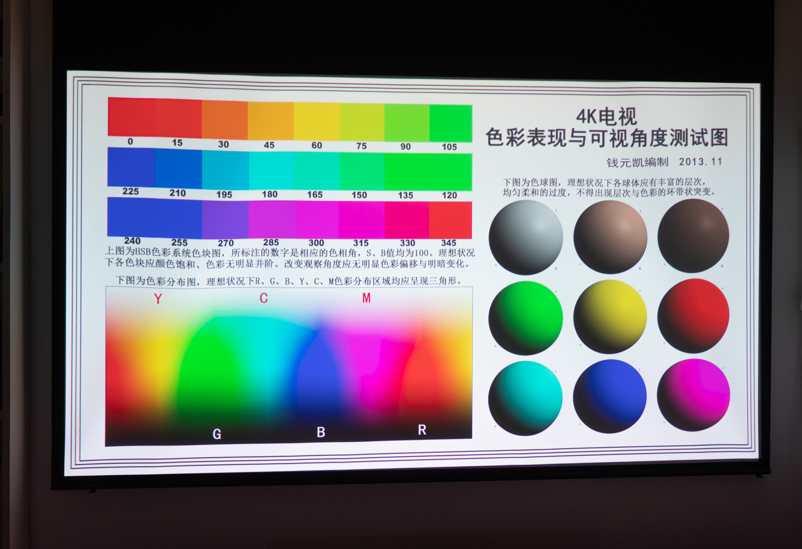 客厅影院升级教程,客厅影院改4k教程