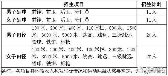 大同大学篮球队选拔标准,大同大学2024年体育专业招生人数