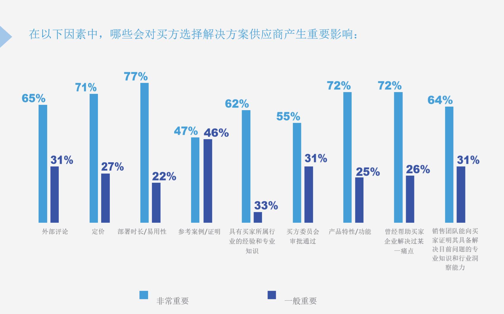 公司crm销售管理,销售易CRM功能