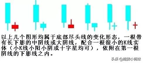零基础读懂投资学,短线交易员的入门基础知识
