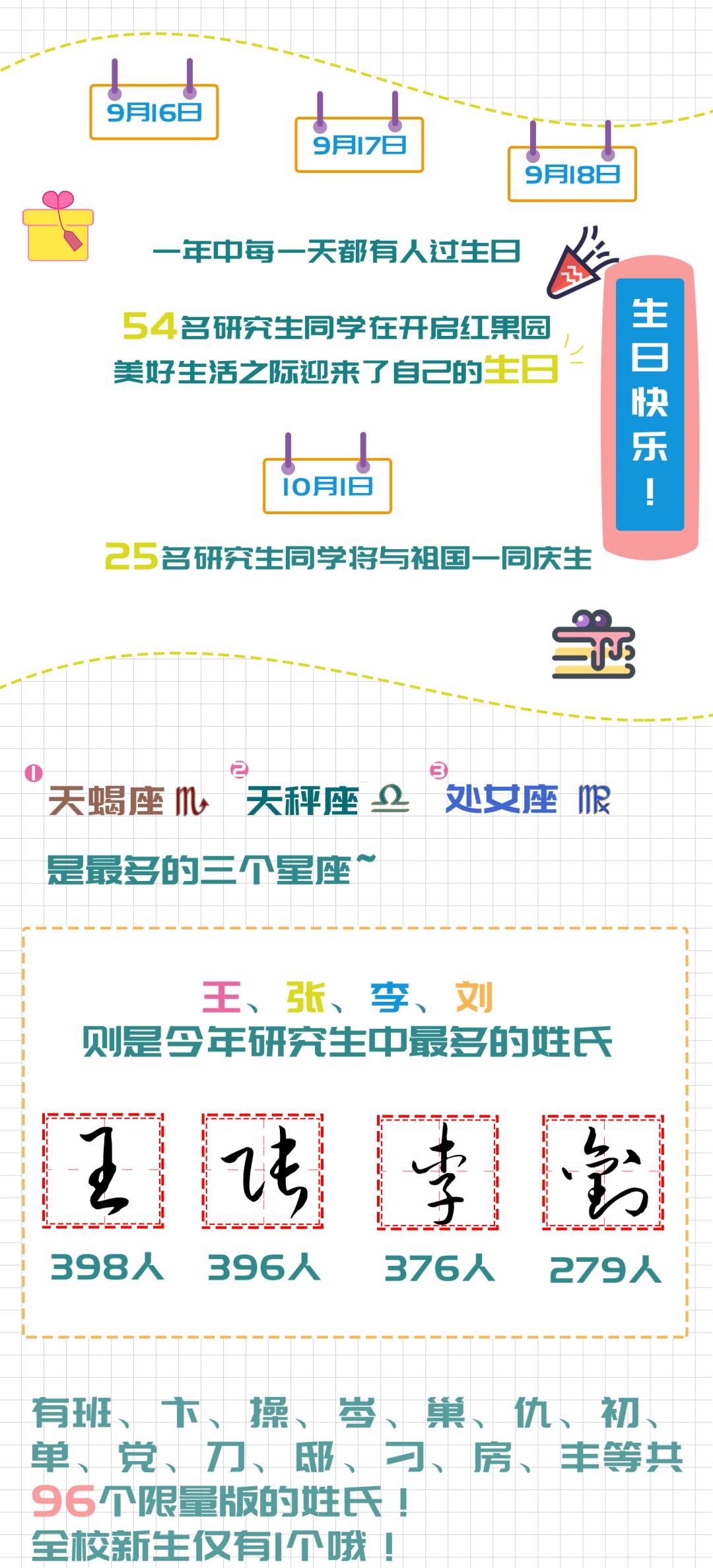 北京60后同学会,交大研究生新生数据