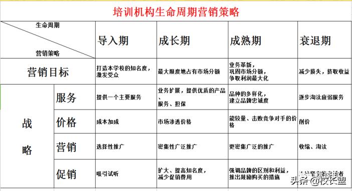 如何筹备开一家教育培训机构？实战干货