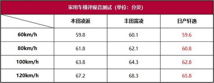 舒适型家用车排行,舒适性最好的车排名前十名