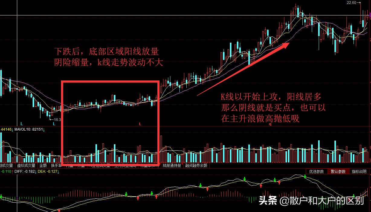 猎取主升浪主图指标源码,猎取主升浪放心买指标