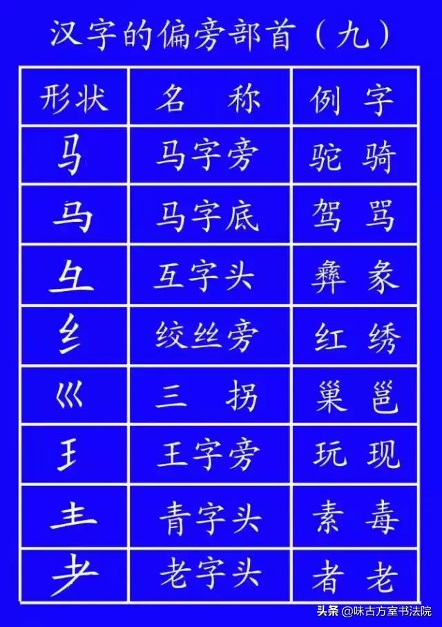 学字书法笔顺,学书法基本笔画教程