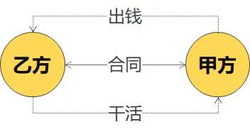 如何快速了解工程行业,如何了解建筑工程技术专业