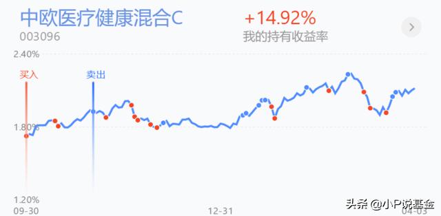 什么是股票做t操作,股票基金做t指的是什么