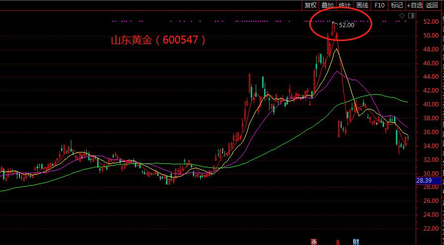 宝鼎科技再度涨停建议收藏,宝鼎科技突破年线三天走势