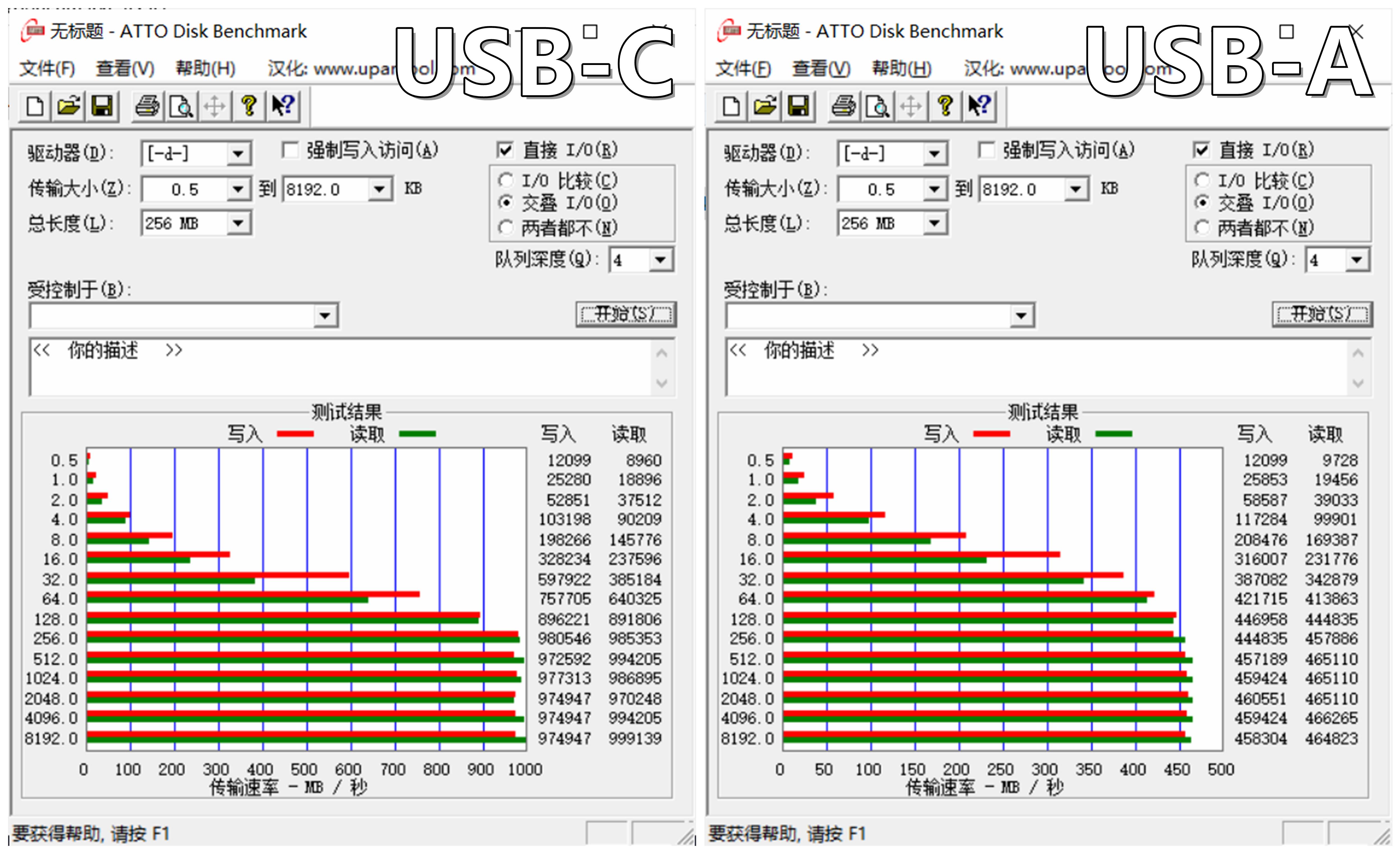 千兆传输速度移动硬盘,闪迪至尊高速固态硬盘4k读写速度