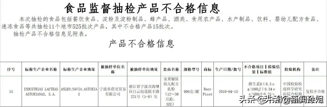哪款进口奶粉不合格,最近的奶粉抽检不合格怎么办