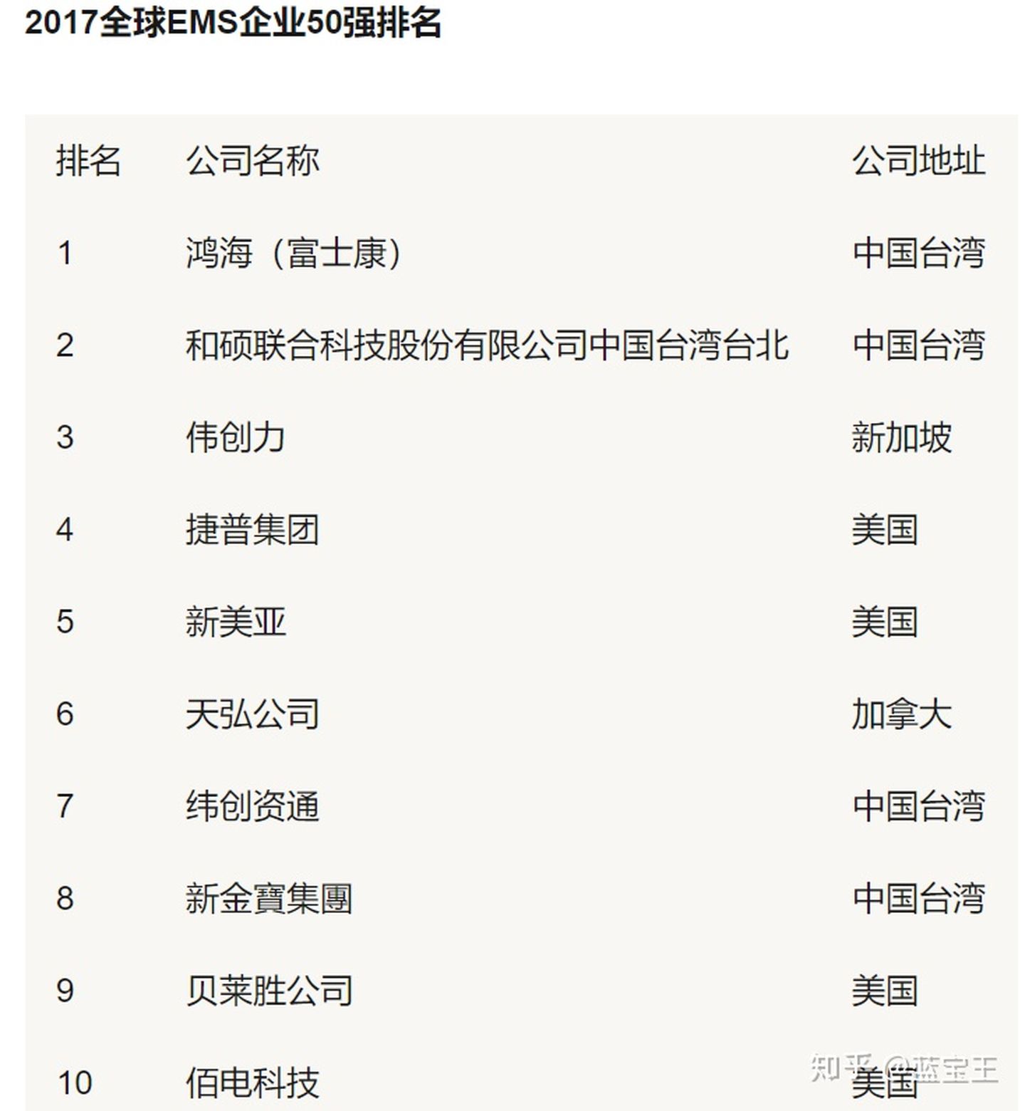 工厂oem跟odm的区别,代工模式oem的优势