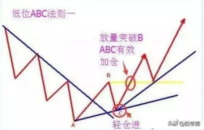 深度解析交易系统,超简单的趋势交易策略