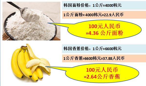 看看100元人民币在国外能购买到什么东西