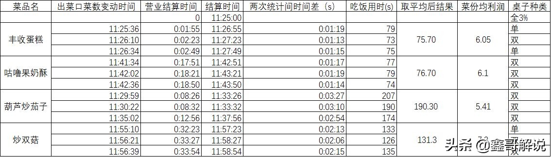 摩尔庄园赚钱方法教程图片,摩尔庄园收益最大化