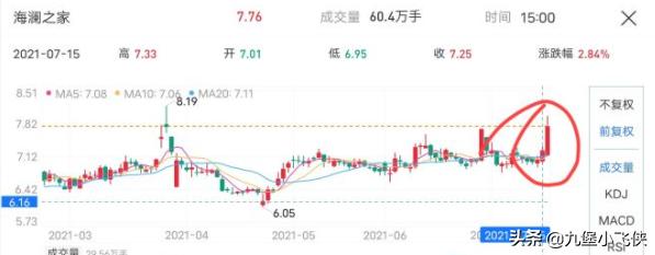 海澜之家股价跟铁山靠有没有关系,海澜之家抖音主播同款