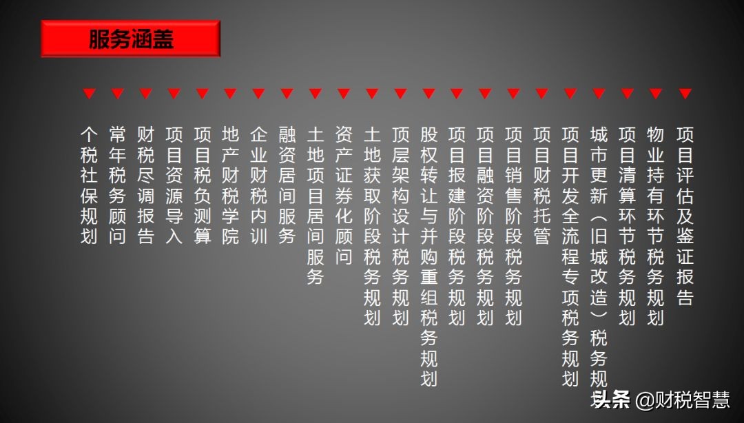 尾房代理销售税收处理及筹划