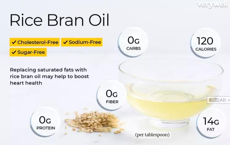 稻米油健康吗?什么是稻米油?稻米油怎么吃才合适