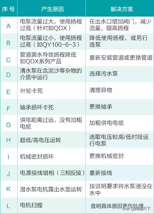 燃气热水器水泵故障的原因及现象,消防水泵故障的原因及处理方法
