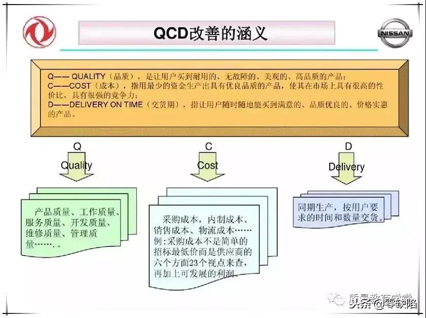 品质高、成本低、交期快，这么干才行！