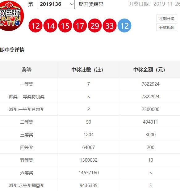 双色球2019137期，二区回落得半数，蓝球看好02路